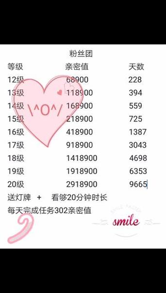 什么是十级粉丝截图