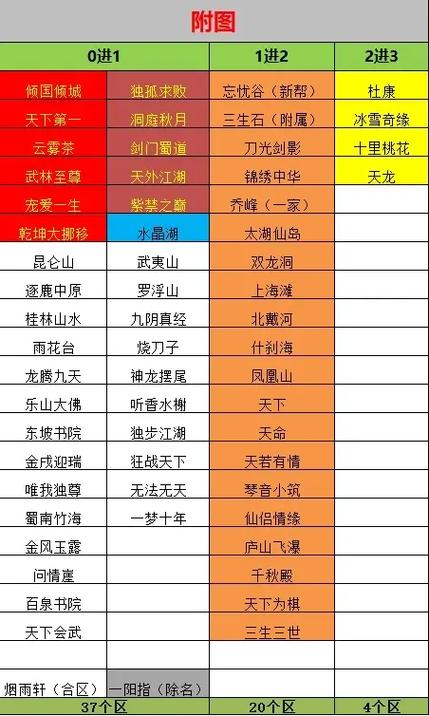 天龙八部荣耀版什么时候开新区图标