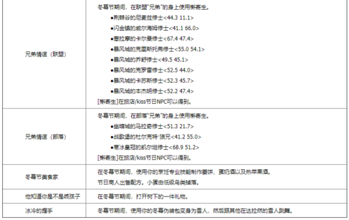 魔兽世界冬幕节时间缩略图