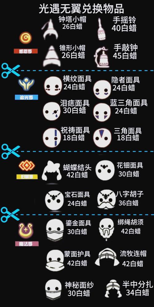 上古卷轴5远古遮蔽套属性截图