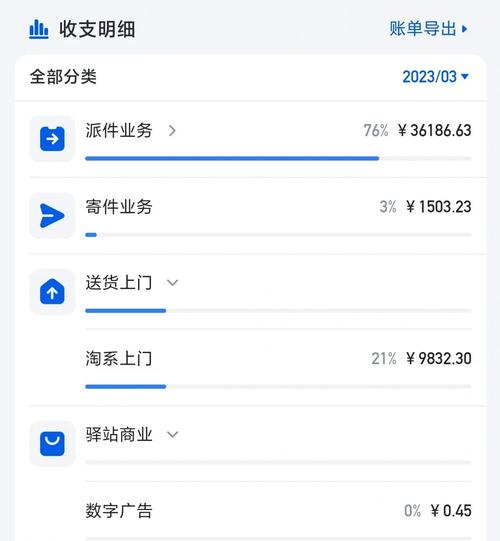 菜鸟裹裹2019账单缩略图