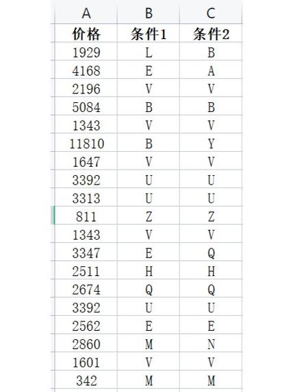 同一列重复项只保留一个图标