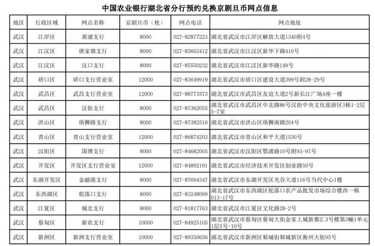 农行白名单一览表截图