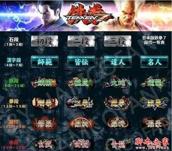 铁拳7缩略图