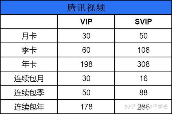 腾讯会员一个月多少钱缩略图
