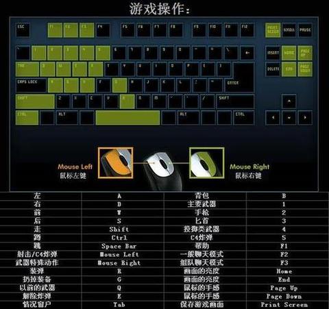 cf音量快捷键怎么设置