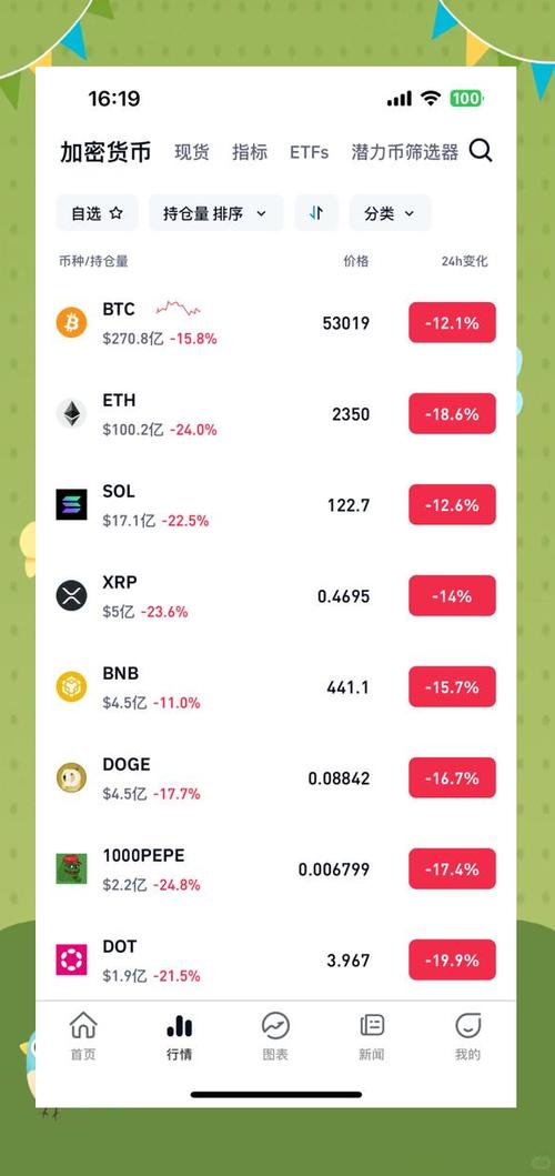 加密货币市值排行榜缩略图