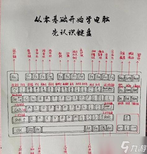 nba2k11键盘键位图缩略图