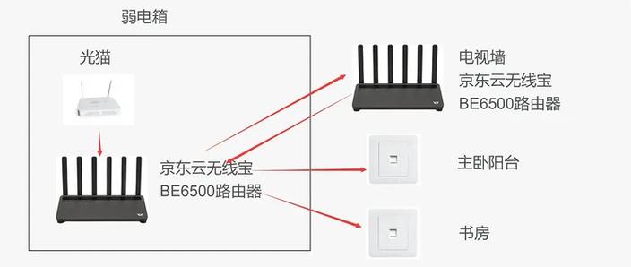 怎么在房间里再装一个wifi截图