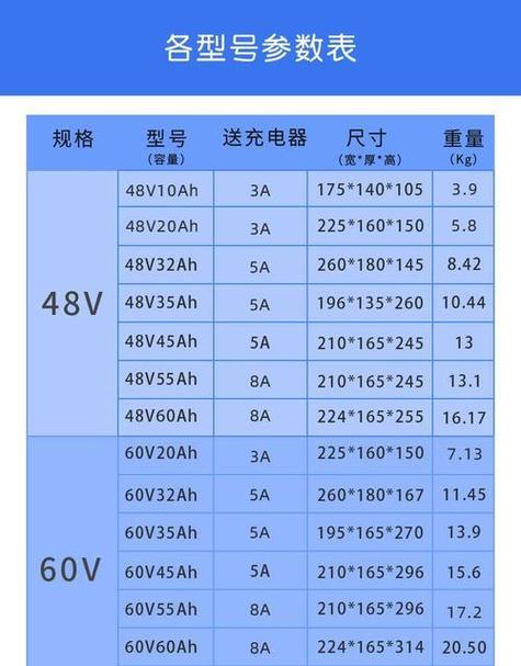 电三轮1500瓦用多大的电池截图