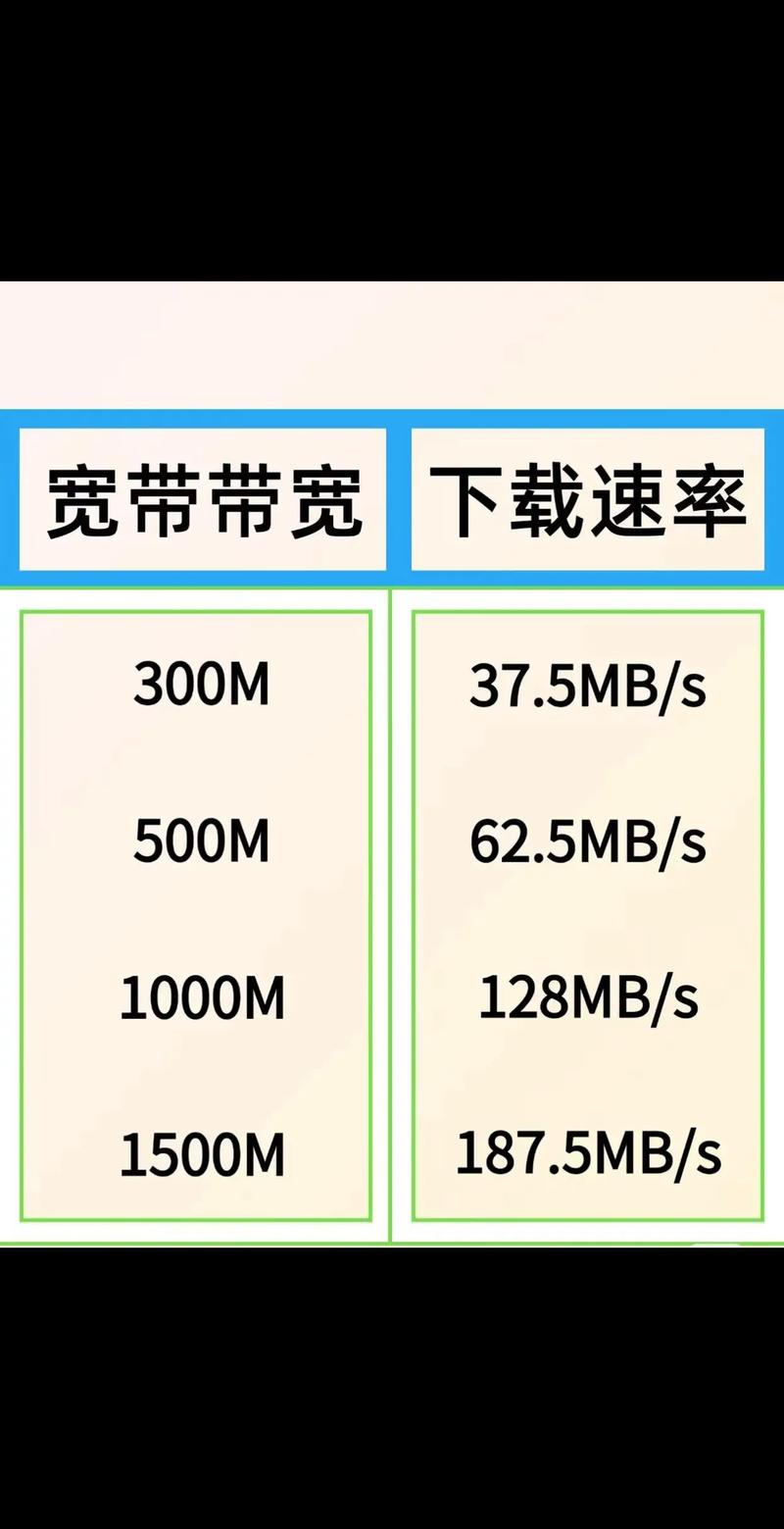家用200兆宽带够用吗