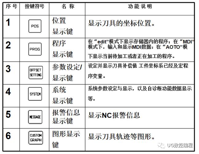 法兰克数控铣面板功能键图解缩略图