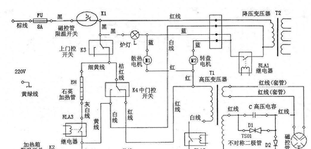 格兰仕微波炉常见故障有哪些截图