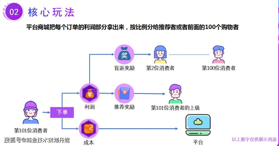 理财返利平台缩略图