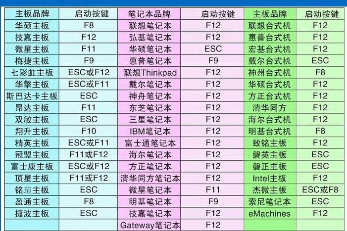 华硕进入bios快捷键缩略图