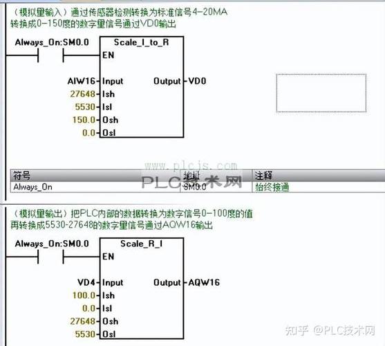 s7200与编程软件连接不成功图标