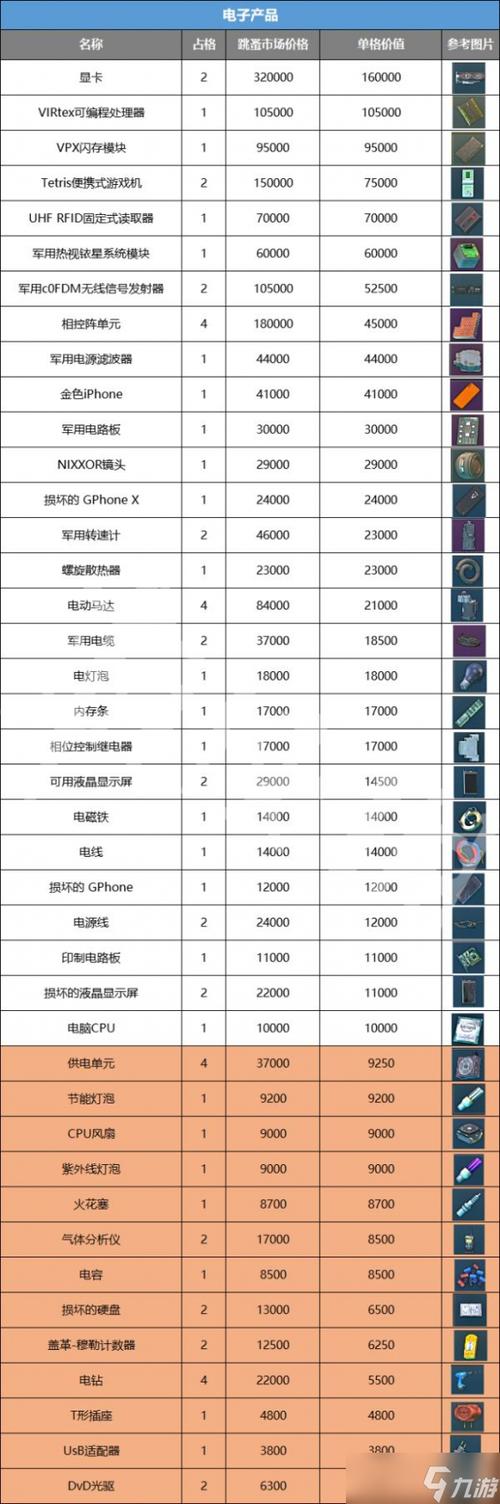 逃离塔科夫各个版本价格图标