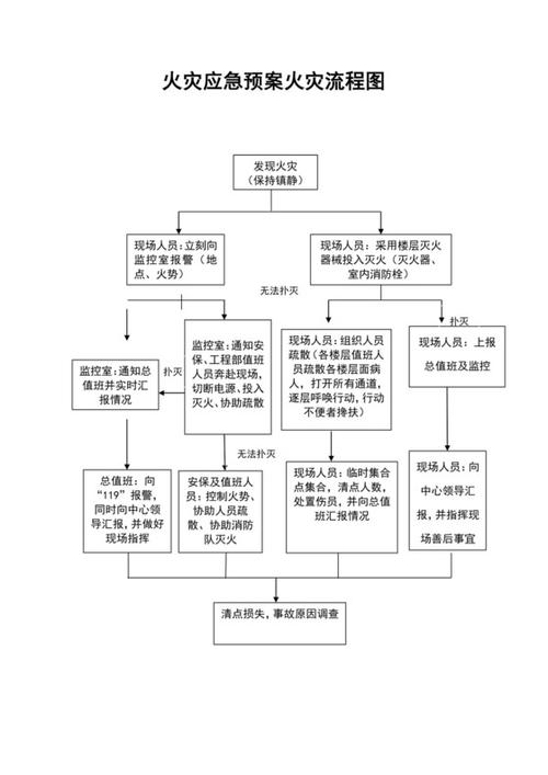 消防报警流程步骤游戏截图