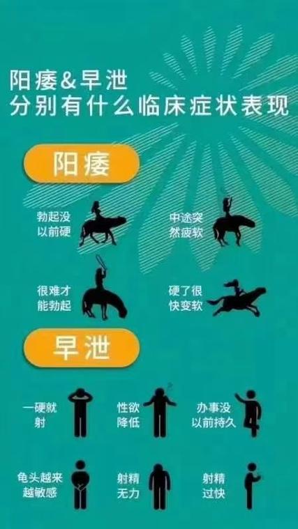 阳萎截图
