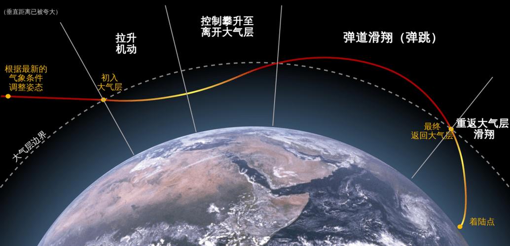 战舰世界征服者防空怎么样