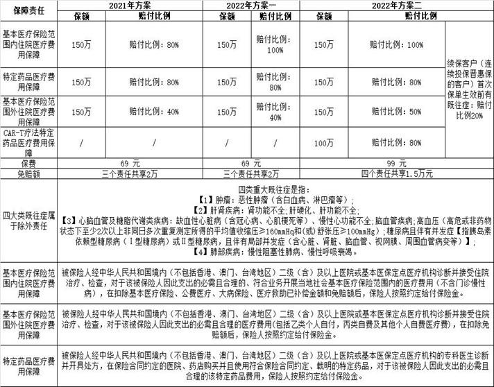 129元晋惠保优缺点截图