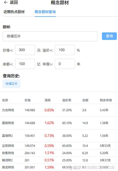 相对溢价