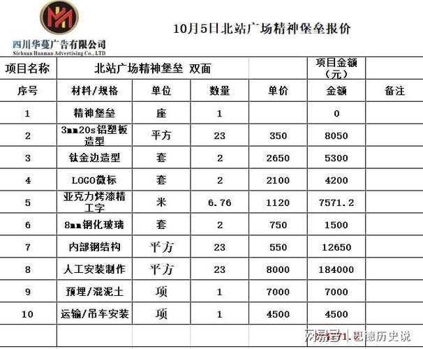 精神堡垒报价明细表图标