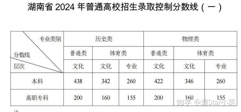 湖南高考真题2021