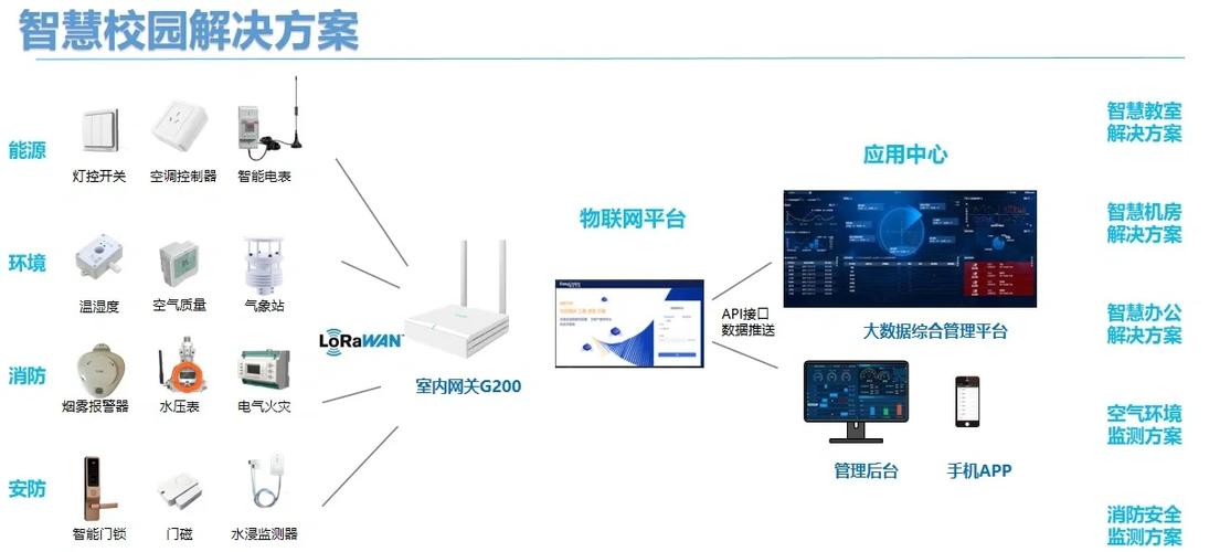 智慧云平台图标