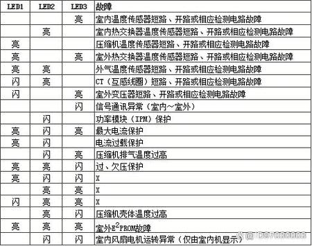 海信空调不启动处理方法截图