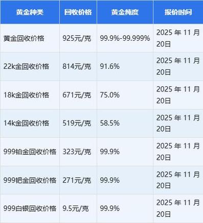 18k黄金多少钱一克截图