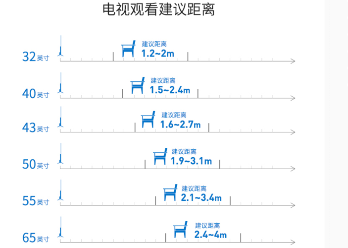 3米观看距离买多大电视合适截图