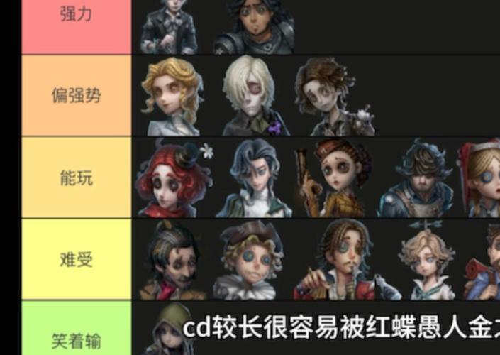 第五人格辅助位有哪些角色截图