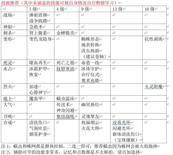 神界原罪2盾辅助加点截图