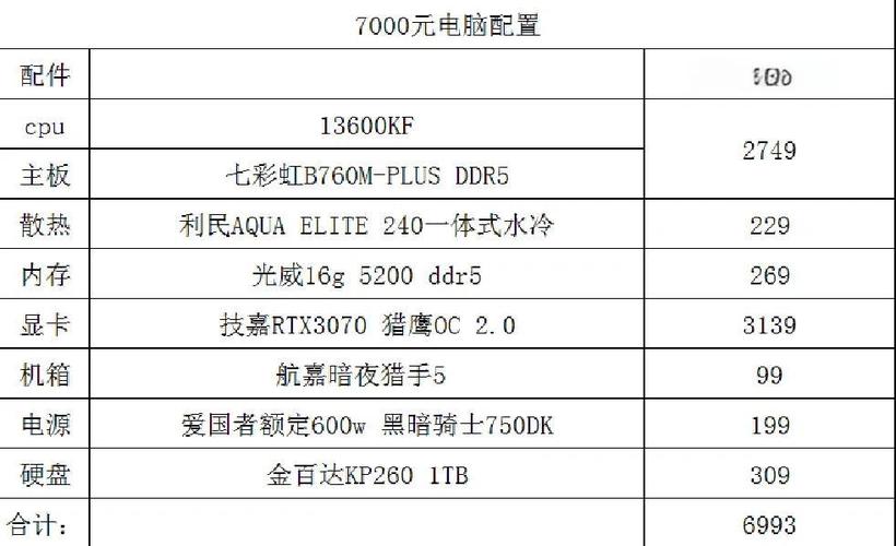 i5-3470核显跟i3-4150核显哪个适合玩游戏