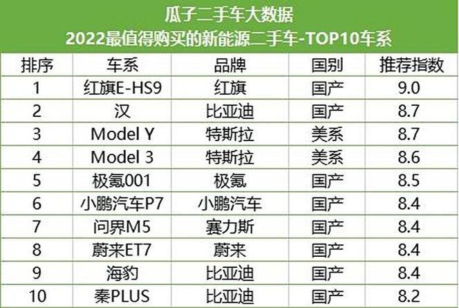 3万一5万新能源车图标