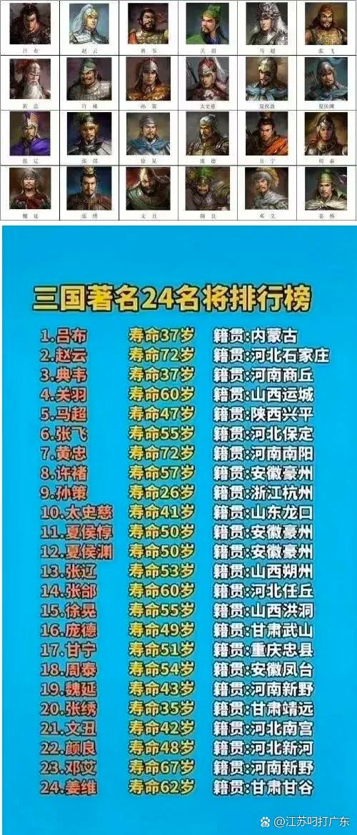 三国24武将排行榜截图