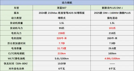 x7plus电池多少毫安缩略图