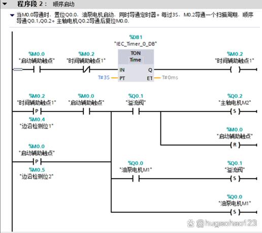 西门子plc编程步骤缩略图