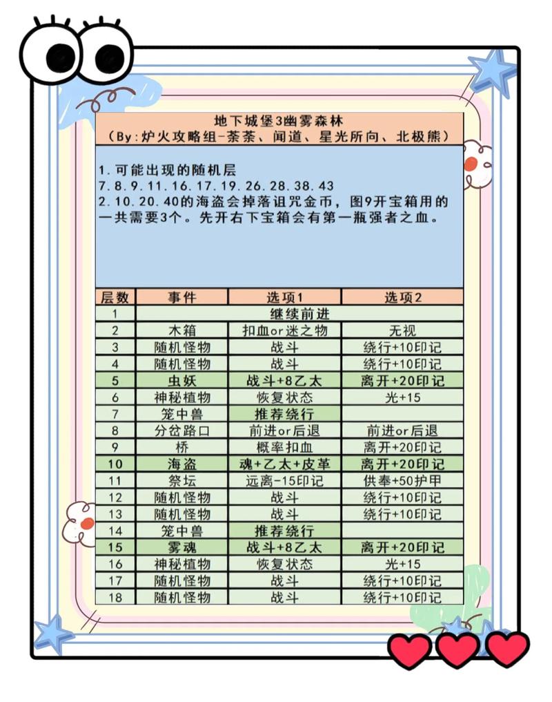 魔法花园强化技巧截图