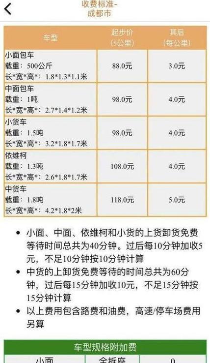 滴滴代驾年龄是怎么要求的缩略图