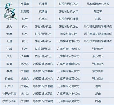 问道法系悟道选什么属性缩略图