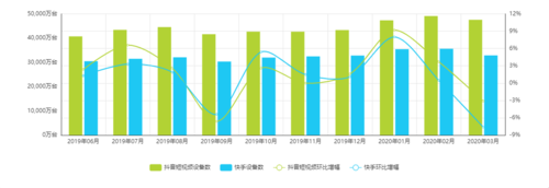 快手三个版本有什么区别截图