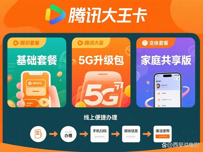 移动王卡好还是腾讯王卡好截图