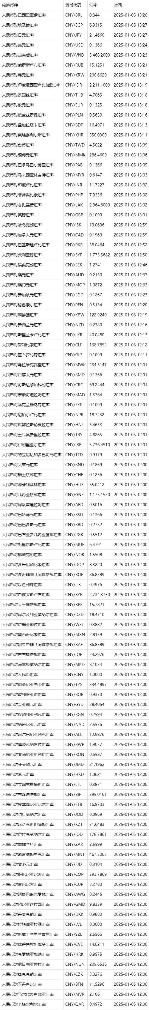 哪些银行可以兑换外币缩略图