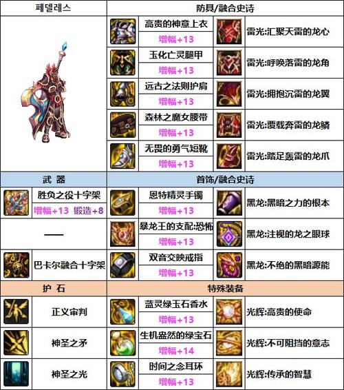 DNF手游奶爸隐藏武器装扮