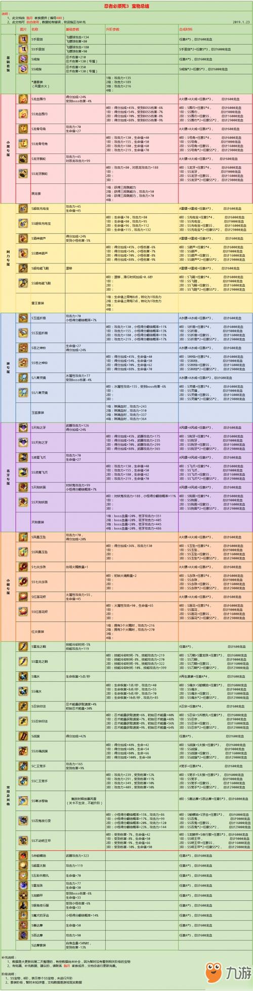 忍3宝物图鉴2019截图