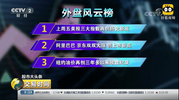 股票涨幅排行榜游戏截图