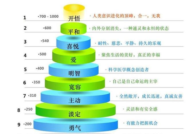 能级越低能量越高吗缩略图