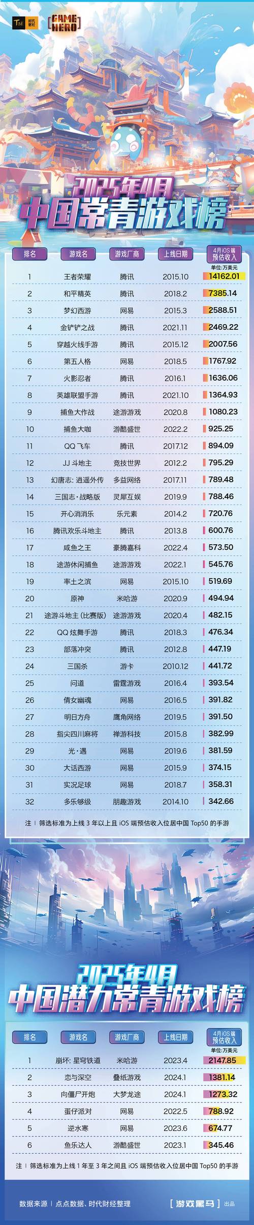 免费端游游戏排行榜缩略图